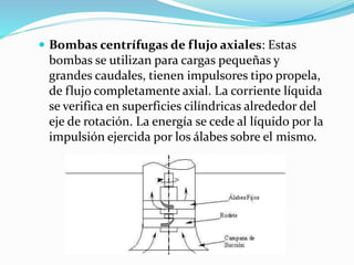  Bombas centrífugas de flujo axiales: Estas
bombas se utilizan para cargas pequeñas y
grandes caudales, tienen impulsores tipo propela,
de flujo completamente axial. La corriente líquida
se verifica en superficies cilíndricas alrededor del
eje de rotación. La energía se cede al líquido por la
impulsión ejercida por los álabes sobre el mismo.
 