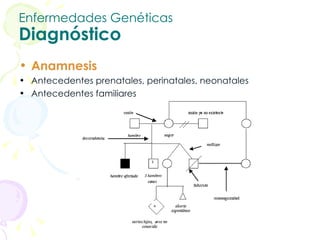 Enfermedades Genéticas Diagnóstico Anamnesis Antecedentes prenatales, perinatales, neonatales Antecedentes familiares 