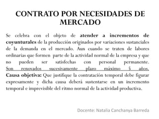 Se celebra con el objeto de atender a incrementos de
coyunturales de la producción originados por variaciones sustanciales
de la demanda en el mercado. Aun cuando se traten de labores
ordinarias que formen parte de la actividad normal de la empresa y que
no pueden ser satisfechas con personal permanente.
Son renovados sucesivamente plazo máximo 5 años.
Causa objetiva: Que justifique la contratación temporal debe figurar
expresamente y dicha causa deberá sustentarse en un incremento
temporal e imprevisible del ritmo normal de la actividad productiva.
Docente: Natalia Canchanya Barreda
CONTRATO POR NECESIDADES DE
MERCADO
 