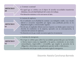 Docente: Natalia Canchanya Barreda
a. Contrato ocasional
•Es aquel que se celebra con el objeto de atender necesidades transitorias
distintas a la actividad habitual del centro de trabajo.
•Su duración máxima es de seis meses al año.
b. Contrato de suplencia
• Es el celebrado con la finalidad de sustituir a un trabajador estable, cuyo vínculo
laboral se encuentra suspendido por alguna causa justificada prevista en los
dispositivos legales y convencionales vigentes.
• En tal caso, el empleador deberá reservar el puesto a su titular, quien conserva su
derecho de readmisión en la empresa, operando con su reincorporación, la
extinción del contrato de suplencia.
• Su duración será la que resulte necesaria según las circunstancias
c. Contrato de emergencia
• Es el que se celebre para cubrir las necesidades promovidas por caso fortuito
o fuerza mayor (causa no imputable a las partes, consistente en un evento
extraordinario, imprevisible e irresistible, que impide la ejecución de la
obligación o determina su cumplimiento parcial, tardío o defectuoso).
• La duración será la que resulte necesaria según la emergencia.
ARTICULO
60
ARTICULO
61
ARTICULO
62
 