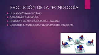 EVOLUCIÓN DE LA TECNOLOGÍA
Las expectativas cambian.
Aprendizaje a distancia.
Relación estrecha compañeros - profesor.
Centralidad, implicación y autonomía del estudiante.