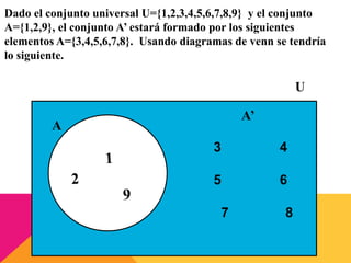 Dado el conjunto universal U={1,2,3,4,5,6,7,8,9} y el conjunto
A={1,2,9}, el conjunto A’ estará formado por los siguientes
elementos A={3,4,5,6,7,8}. Usando diagramas de venn se tendría
lo siguiente.
U
A
A’
3 4
5 6
7 8
 