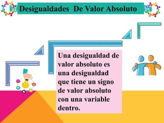 Una desigualdad de
valor absoluto es
una desigualdad
que tiene un signo
de valor absoluto
con una variable
dentro.
Desigualdades De Valor Absoluto
 