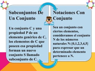 Subconjuntos De
Un Conjunto
Un conjunto C y una
propiedad P de un
elemento genérico de C,
los elementos de C que
poseen esa propiedad
forman un nuevo
conjunto S llamado
subconjunto de C.
Notaciones Con
Conjunto
Sea un conjunto con
ciertos elementos,
consideramos el conjunto
N de los números
naturales N:{0,1,2,3,4,5}
para expresar que un
determinado elemento
pertenece a N.
 