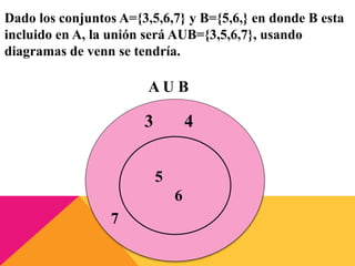 Dado los conjuntos A={3,5,6,7} y B={5,6,} en donde B esta
incluido en A, la unión será AUB={3,5,6,7}, usando
diagramas de venn se tendría.
3 4
5
6
7
A U B
 