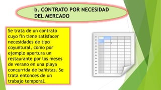 b. CONTRATO POR NECESIDAD
DEL MERCADO
Se trata de un contrato
cuyo fin tiene satisfacer
necesidades de tipo
coyuntural, como por
ejemplo apertura un
restaurante por los meses
de verano en una playa
concurrida de bañistas. Se
trata entonces de un
trabajo temporal.
 