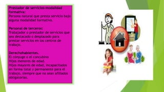Prestador de servicios-modalidad
formativa:
Persona natural que presta servicio bajo
alguna modalidad formativa.
Personal de terceros:
Trabajador o prestador de servicios que
sea destacado o desplazado para
prestar servicios en los centros de
trabajo.
Derechohabientes.
El cónyuge o el concubino
Hijos menores de edad.
Hijos mayores de edad, incapacitados
en forma total y permanente para el
trabajo, siempre que no sean afiliados
obligatorias.
 