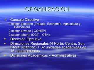 ORGANIZACION Consejo Directivo 4 sector gobierno (Trabajo, Economía, Agricultura y Educación) 2 sector privado ( COHEP) 2 sector laboral (CGT – CTH) Dirección Ejecutiva Direcciones Regionales (4 Norte, Centro, Sur, Litoral Atlántico) + 32 unidades académicas en 16 departamentos Divisiones Académicas y Administrativas 