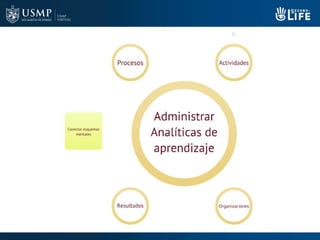 Diseño de Recursos de Aprendizajes Personalizados