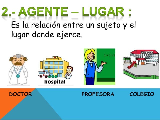 Analogías