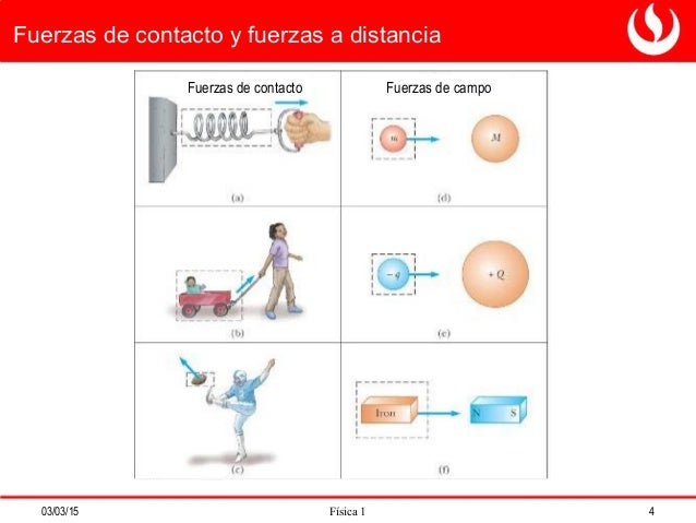 Aplicaciones De Las Leyes De Newton