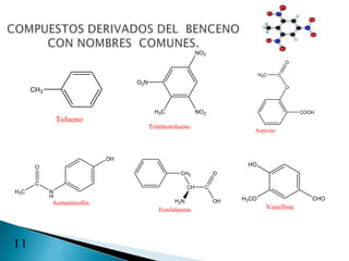 NO2
                                                                                       O

                                                                            H3C    C
                                O2N
                                                                                       O
      CH3


                                        H3C               NO2                              COOH
                Tolueno
                                      Trinitrotolueno
                                                                        Aspirina



                           OH
       O                                                              HO
                                                 CH2            O
       C
                                                     CH     C
H3C         N
            H                                                        H3CO                     CHO
            Acetaminofén                       H2N              OH
                                         Fenilalanina                         Vainillina




11
 
