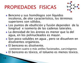 Benceno y sus homólogos son líquidos
     incoloros, de olor característico, los términos
     superiores son sólidos.
     Los puntos de ebullición y fusión dependen de la
     longitud e isomería de las cadenas laterales.
     La densidad de los árenos es menor que la del
     agua, en los polinucleados es mayor.
     Son poco solubles en agua , pero se disuelven en
     disolventes orgánicos.
     El benceno es disolvente.
     contienen cuatro o más anillos fusionados, carcinógenos
     El benceno es tóxico, el tolueno es menos tóxico.
14
 