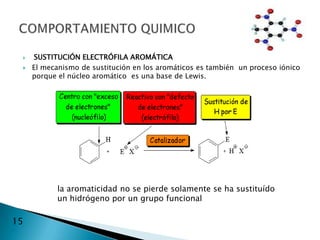    SUSTITUCIÓN ELECTRÓFILA AROMÁTICA
    El mecanismo de sustitución en los aromáticos es también un proceso iónico
     porque el núcleo aromático es una base de Lewis.




            la aromaticidad no se pierde solamente se ha sustituído
            un hidrógeno por un grupo funcional

15
 
