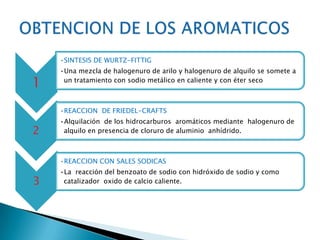 •SINTESIS DE WURTZ-FITTIG
    •Una mezcla de halogenuro de arilo y halogenuro de alquilo se somete a

1    un tratamiento con sodio metálico en caliente y con éter seco



    •REACCION DE FRIEDEL-CRAFTS
    •Alquilación de los hidrocarburos aromáticos mediante halogenuro de
2    alquilo en presencia de cloruro de aluminio anhídrido.



    •REACCION CON SALES SODICAS
    •La reacción del benzoato de sodio con hidróxido de sodio y como
3    catalizador oxido de calcio caliente.
 