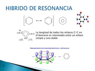 La longitud de todos los enlaces C-C en
    el benceno es intermedia entre un enlace
    simple y uno doble




7
 