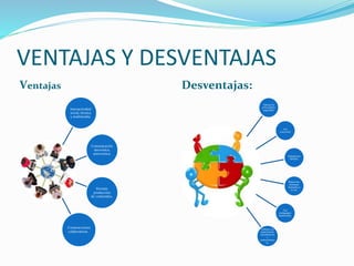 VENTAJAS Y DESVENTAJAS 
Ventajas Desventajas: 
Interactividad 
social, técnica 
y multimedia. 
Comunicación 
sincrónica, 
asincrónica. 
Permite 
producción 
de contenidos. 
Construcciones 
colaborativas . 
Afectan la 
privacidad y 
seguridad. 
Uso 
irracional. 
Aislamiento 
familiar. 
Relaciones 
humanas 
limitadas a 
la red. 
Uso 
pedagógico 
inadecuado. 
Limitan a la 
capacitación, 
actualización 
y 
mantenimien 
to. 
 