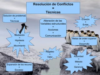 Diapositiva de conflicto laboral