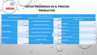 DIAPOSITIVA DE COSTOS DE INVERSION EXPOSICION.pptx