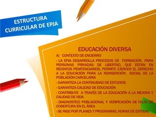 EDUCACIÓN DIVERSA
A) CONTEXTO DE ENCIERRO
- LA EPJA DESARROLLA PROCESOS DE FORMACIÓN PARA
PERSONAS PRIVADAS DE LIBERTAD, QUE ESTÁN EN
RECINTOS PENITENCIARIOS, PERMITE EJERCER EL DERECHO
A LA EDUCACIÓN PARA LA REINSERCIÓN SOCIAL DE LA
POBLACIÓN CARCELARIA
- GARANTIZA LA CONTINUIDADDE ESTUDIOS
- GARANTIZA CALIDAD DE EDUCACIÓN
- CONTRIBUYE A TRAVÉS DE LA EDUCACIÓN A LA MEJORA Y
CALIDAD DE VIDA
- DIAGNOSTICO POBLACIONAL Y VERIFICACIÓN DE FALTA DE
COBERTURA EN EL ÁREA
- SE RIGE POR PLANES Y PROGRAMAS, HORAS DE ESTUDIO
 
