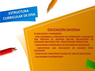 EDUCACIÓN DIVERSA
B) SOLDADOS Y MARINEROS
- EPJA DESARROLLA PROCESOS DE FORMACIÓN A SOLDADOS
QUE PRESTAN SU SERVICIO MILITAR OBLIGATORIO EN
UNIDADES MILITARES POR - REACTIVACIÓN PRODUCTIVA
- GARANTIZAR CONTINUIDAD DE ESTUDIOS DE SOLDADOS
- GARANTIZAR UNA EDUCACIÓN DE CALIDAD PARA
SOLDADOS
- COADYUVAR A MEJORAR CALIDAD DE VIDA DE SOLDADOS
- CALENDARIO DIVERSIFICADO
 