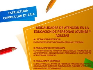 MODALIDADES DE ATENCIÓN EN LA
EDUCACIÓN DE PERSONAS JÓVENES Y
ADULTAS
A) MODALIDADPRESENCIAL
PARTICIPANTES ASISTENDE MANERA REGULAR Y CONTINUA
B) MODALIDAD SEMI PRESENCIAL
SE COMBINAN ENTRE MOMENTOS PRESENCIALES Y MOMENTOS DE
AUTOFORMACIÓN, SEGÚN RITMOS DE APRENDIZAJE Y CUMPLIMIENTO
DE PROGRAMA FORMATIVO
C) MODALIDADA DISTANCIA
SE DESARROLLAN A TRAVÉS DE RECURSOS Y MEDIOS EDUCATIVOS Y
COMUNICATIVOS: IMPRESOS, AUDIOVISUALES, RADIALES Y VIRTUALES
(HERRAMIENTAS TECNOLÓGICAS)
 