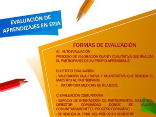 FORMAS DE EVALUACIÓN
A) AUTOEVALUACIÓN
PROCESO DE VALORACIÓN CUANTI- CUALITATIVA QUE REALIZA
EL PARTICIPANTEDE SU PROPIO APRENDIZAJE
B) HETERO EVALUACIÓN
- VALORACIÓN CUALITATIVA Y CUANTITATIVA QUE REALIZA EL
MAESTRO AL PARTICIPANTE
- INCORPORA MEDIDAS DE REAJUSTE
C) EVALUACIÓN COMUNITARIA
- ESPACIO DE INTERACCIÓN DE PARTICIPANTES, MAESTROS,
DIRECTOR, COMUNIDAD DONDE SE VALORA
COMUNITARIAMENTE EL PROCESO FORMATIVO
- SE REALIZA AL FINAL DEL MÓDULO O SEMESTRE
 