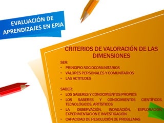 CRITERIOS DE VALORACIÓN DE LAS
DIMENSIONES
SER:
• PRINCIPIO SOCIOCOMUNITARIOS
• VALORES PERSONALES Y COMUNITARIOS
• LAS ACTITUDES
SABER:
• LOS SABERES Y CONOCIMIENTOS PROPIOS
• LOS SABERES Y CONOCIMIENTOS CIENTÍFICOS,
TECNOLÓGICOS, ARTÍSTICOS
• LA OBSERVACIÓN, INDAGACIÓN, EXPLORACIÓN,
EXPERIMENTACIÓN E INVESTIGACIÓN
• CAPACIDADDE RESOLUCIÓN DE PROBLEMAS
 