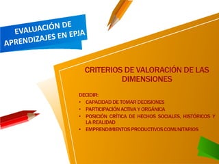 CRITERIOS DE VALORACIÓN DE LAS
DIMENSIONES
DECIDIR:
• CAPACIDADDE TOMAR DECISIONES
• PARTICIPACIÓN ACTIVA Y ORGÁNICA
• POSICIÓN CRÍTICA DE HECHOS SOCIALES, HISTÓRICOS Y
LA REALIDAD
• EMPRENDIMIENTOSPRODUCTIVOSCOMUNITARIOS
 