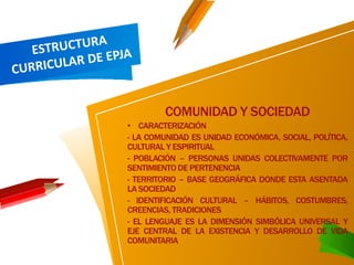 COMUNIDAD Y SOCIEDAD
• CARACTERIZACIÓN
- LA COMUNIDAD ES UNIDAD ECONÓMICA, SOCIAL, POLÍTICA,
CULTURAL Y ESPIRITUAL
- POBLACIÓN – PERSONAS UNIDAS COLECTIVAMENTE POR
SENTIMIENTO DE PERTENENCIA
- TERRITORIO – BASE GEOGRÁFICA DONDE ESTA ASENTADA
LA SOCIEDAD
- IDENTIFICACIÓN CULTURAL – HÁBITOS, COSTUMBRES,
CREENCIAS, TRADICIONES
- EL LENGUAJE ES LA DIMENSIÓN SIMBÓLICA UNIVERSAL Y
EJE CENTRAL DE LA EXISTENCIA Y DESARROLLO DE VIDA
COMUNITARIA
 