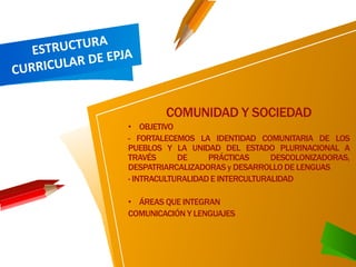 COMUNIDAD Y SOCIEDAD
• OBJETIVO
- FORTALECEMOS LA IDENTIDAD COMUNITARIA DE LOS
PUEBLOS Y LA UNIDAD DEL ESTADO PLURINACIONAL A
TRAVÉS DE PRÁCTICAS DESCOLONIZADORAS,
DESPATRIARCALIZADORAS y DESARROLLO DE LENGUAS
- INTRACULTURALIDADE INTERCULTURALIDAD
• ÁREAS QUE INTEGRAN
COMUNICACIÓN Y LENGUAJES
 