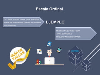 Escala Ordinal
Los datos pueden usarse para jerarquizar u
ordenar las observaciones (pueden ser numéricos
o no numéricos).
MEDIDAS NIVEL DE ESTUDIO
NIVEL ECONOMICO
PEQUEÑO-MEDIANO-GRANDE
EJEMPLO
 