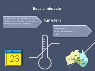 Escala Intervalo
Los datos tienen las propiedades de los datos
ordinales y los intervalos. Se expresan en
términos de una unidad de medición fija.
TEMPERARURA
FECHA DE CALENDARIO
HORA
EJEMPLO
 