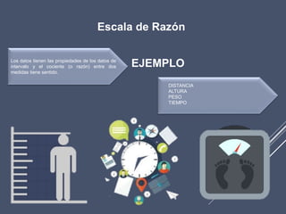 Escala de Razón
Los datos tienen las propiedades de los datos de
intervalo y el cociente (o razón) entre dos
medidas tiene sentido.
EJEMPLO
DISTANCIA
ALTURA
PESO
TIEMPO
 