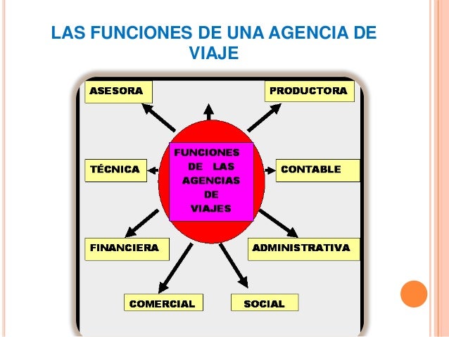 Función De Las Agencias De Viajes