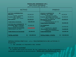 RODAJES ANDINOS S.R.L
BALANCE GENERAL
(Al 31 de diciembre del año 1)
ACTIVO PASIVO
ACTIVO CORRIENTES/.
Efectivo 40,000.00
cuenta corriente
Cuenta por cobrar 30,000.00
Letra por cobrar
Mercadería 50,000.00
Total Activo Corriente 120,000.00
ACTIVO NO CORRIENTE S/.
Inmueble, Maq. y Equipo 40,000.00
Mueble y enseres
Depreciación Acumulada ( 20,000.00)
Depreciación de I.M.E
Total Activo no Corriente 20,000.00
TOTAL ACTIVO S/. 140,000.00
PASIVO CORRIENTE S/.
Tributos por pagar 40,00.00
Impuesto la renta
Cuenta por pagar diversas 30,000.00
Otras cuantas por pagar
Beneficios sociales de 20,000.00
Los trabajadores.
Compensación de T.S
Total Pasivo Corriente 90,000.00
PATRIMONIO
Capital 20,000.00
Capital por aportes
Resultados Acumulados 10,000.00
Utilidad no distribuidas
Total Patrimonio 50,000.00
TOTAL PASV. Y PATR. S/. 140,000.00
OPERACIONES PREVIAS A LA TRANSFERENCIA DE ACTIVOS Y
PASIVOS:
1. Se cancela el impuesto a las ventas
En la nueva sociedad
El capital será igual a la suma de los patrimonios de las sociedades que se
disuelven, adoptando la denominación “RODAJES UNIVERSALES S.A.C.”
 