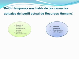 Keith Hampones nos habla de las carencias
actuales del perfil actual de Recursos Humano

Ser socios
estratégicos
Tomar decisiones
sobre el negocio

:

 