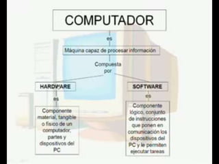 Diapositiva de informatica