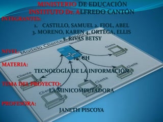 MINISTERIO DE EDUCACIÓN
           INSTITUTO Dr. ALFREDO CANTÓN
INTEGRANTES:
          1. CASTILLO, SAMUEL 2. FIOL, ABEL
         3. MORENO, KAREN 4. ORTÉGA, ELLIS
                    5. RIVAS BETSY

NIVEL:
                       10° CH
MATERIA:
            TECNOLOGÍA DE LA INFORMACIÓN

TEMA DEL PROYECTO:
              LA MINICOMPUTADORA

PROFESORA:
                   JANETH PISCOYA
 
