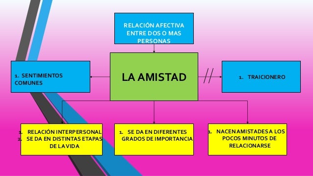 Diapositiva de la amista