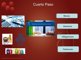 Bienes
Derechos
Obligaciones.
Patrimonio.
Compras.
Cuarto Paso
 
