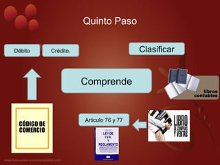 Quinto Paso
Comprende
Clasificar
Articulo 76 y 77
Débito Crédito.
 