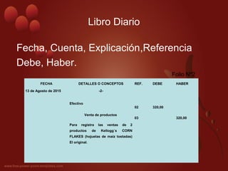 Libro Diario
Fecha, Cuenta, Explicación,Referencia
Debe, Haber.
FECHA DETALLES O CONCEPTOS REF. DEBE HABER
13 de Agosto de 2015 -2-
Efectivo
02 320,00
Venta de productos
03 320,00
Para registra las ventas de 2
productos de Kellogg`s CORN
FLAKES (hojuelas de maíz tostadas)
El original.
Folio Nº2
 