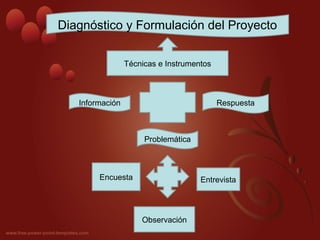 Diagnóstico y Formulación del Proyecto
Técnicas e Instrumentos
Información Respuesta
Problemática
Encuesta Entrevista
Observación
 