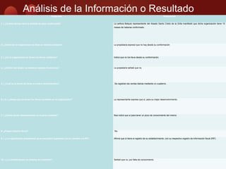 Análisis de la Información o Resultado
Preguntas Respuestas
1- ) ¿Cuánto tiempo tiene la entidad de estar conformada? La señora Belquis representante del Abasto Santo Cristo de la Grita manifestó que dicha organización tiene 10 
meses de haberse conformado. 
2) ¿Dentro de la organización se lleva un sistema contable? La propietaria expresó que no hay desde su conformación 
3- ) ¿En la organización se llevan los libros contables? Indicó que no los lleva desde su conformación. 
4- ) ¿Dentro del abasto se elaboran estados financieros? La propietaria señaló que no.
5- ) ¿Cuál es la forma de llevar el control administrativo?  Se registran las ventas diarias mediante un cuaderno.
6- ) 6- ) ¿Desea que se lleven los libros contables en la organización? La representante expreso que sí, para su mejor desenvolvimiento.
7- ) ¿Desea recibir asesoramiento en la parte contable? Nos indicó que sí para tener un poco de conocimiento del mismo.
8- ¿Posee máquina fiscal?  No.
9- ) ¿La organización actualmente ya se encuentra registrada con su nombre y el Rif? Afirmó que sí tiene el registro de su establecimiento, con su respectivo registro de información fiscal (RIF)
10- ) ¿La entidad posee un sistema de inventario? Señaló que no, por falta de conocimiento.
 