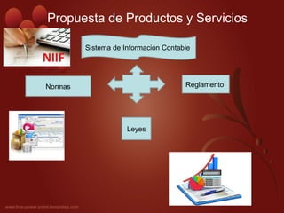 Propuesta de Productos y Servicios
Sistema de Información Contable 
Normas
Leyes
Reglamento 
 