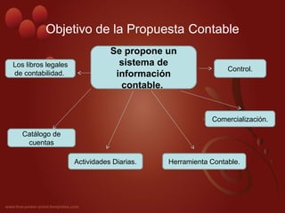 Objetivo de la Propuesta Contable
Se propone un
sistema de
información
contable.
Control.
Comercialización.
Herramienta Contable.Actividades Diarias.
Catálogo de
cuentas
Los libros legales
de contabilidad.
 