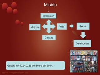 Misión
Contribuir
Mejorar
Calidad
Vida Sector
Distribución
Gaceta Nª 40.340, 23 de Enero del 2014.
 