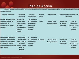Plan de Acción
Objetivo General: Implementación de un sistema de información contable al Abato Santo Cristo de la Grita de Belquis Ramona
Rojas de Ramírez.
Objetivos específicos Estrategias
contenidos
Técnicas o
instrumentos
Recursos
Tiempo
Responsable Evaluación de la ejecución y del
aprendizaje
Conocer la organización,
aplicando técnicas de
recolección de
información en el área
contable
Se visitó a la
entidad Abato
Santo Cristo de
la Grita de
Belquis Ramona
Rojas de
Ramírez.
Se aplicaron
las siguientes
herramientas:
Observación
Entrevista
Encuesta
1 hora Sorelys Flores
Tamayre Ramírez
Se logró con
el objetivo
planificado
Todas las
herramientas
aplicadas fueron
en el área
contable
Proponer a la propietaria
un diseño de sistema de
información contable que
le contribuya al buen
funcionamiento financiero
de la entidad
Se visitó a la
entidad Abato
Santo Cristo de
la Grita de
Belquis Ramona
Rojas de
Ramírez.
Se aplicaron
las siguientes
herramientas:
Entrevista
Encuesta
30 minutos Sorelys Flores
Tamayre Ramírez
Se logró con
el objetivo
planificado
Todas las
herramientas
aplicadas fueron
en el área
contable
 