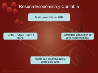 Reseña Económica y Contable
14 de Noviembre del 2014
Merendero Don Simón de
José Ireneo Ramírez.
Abasto con el nombre Santo
Cristo de la Grita
(CRBV), (CDC), (ISLR) e
(IVA).
 